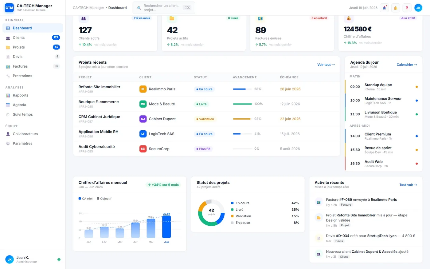 CA-TECH Manager � Vue projets et analytics